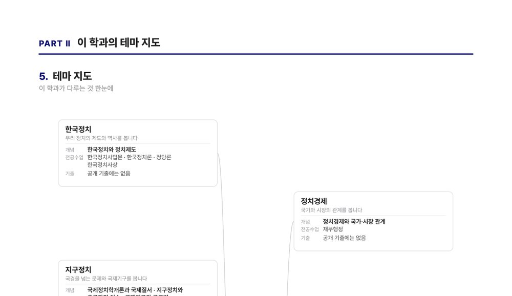 이 학과가 다루는 것 한눈에